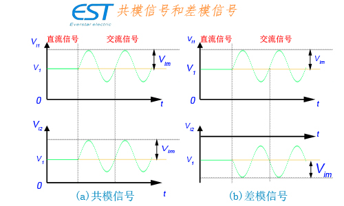 對絞柔性電纜差模信號模型